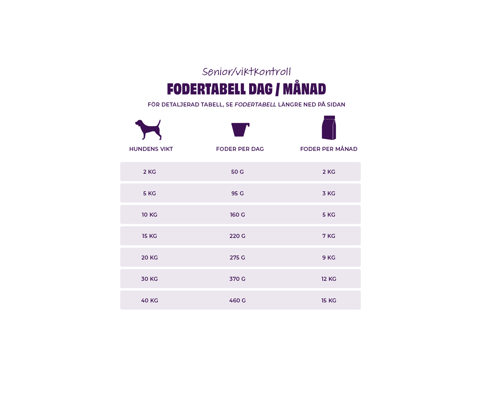 https://a.storyblok.com/f/236174/1600x1280/1c81765ab6/feeding-guide-senior-day-month-sv.png