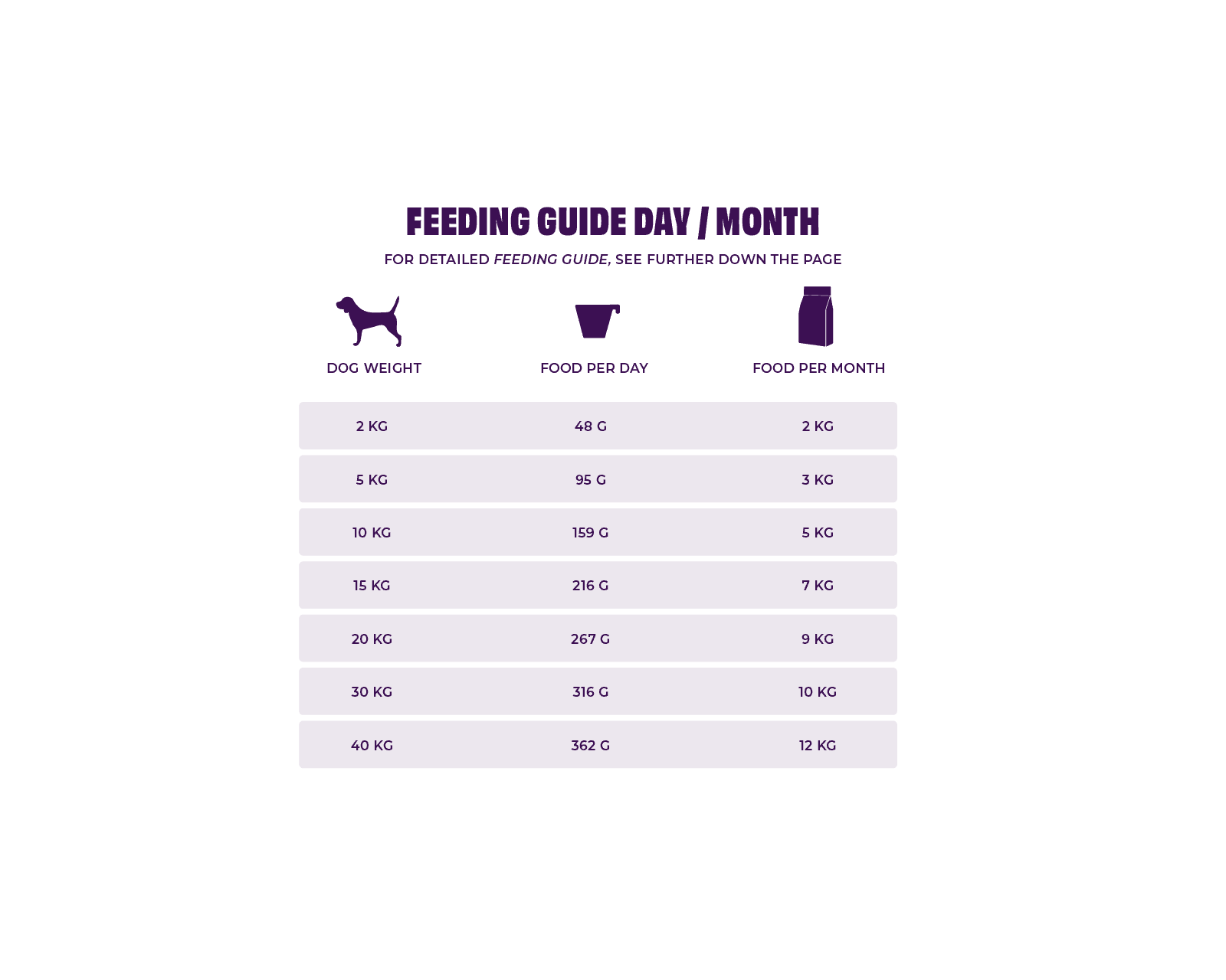 https://a.storyblok.com/f/236174/1600x1280/46fa960a6a/feeding-guide-active-dog-food-eng.png
