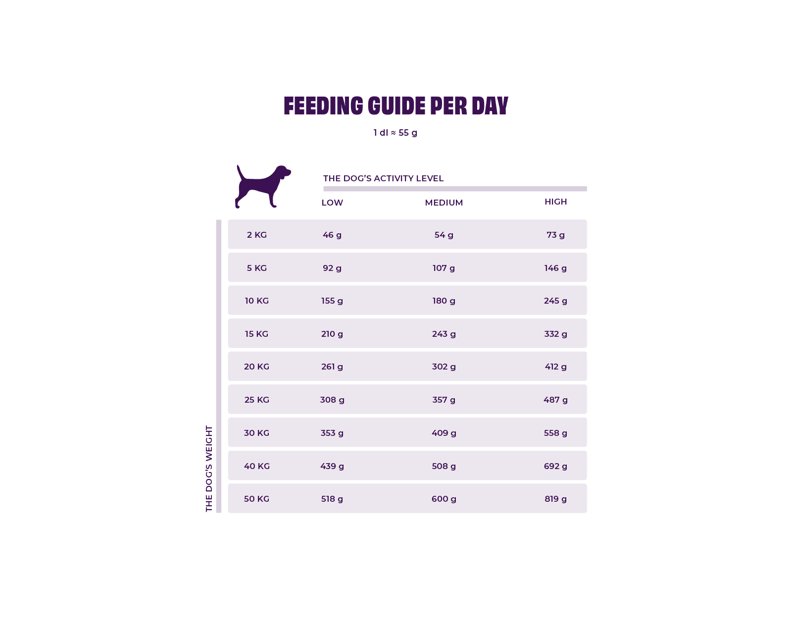 https://a.storyblok.com/f/236174/1600x1280/6b5d1c9861/feeding_guides_updated_basic-day-en.png