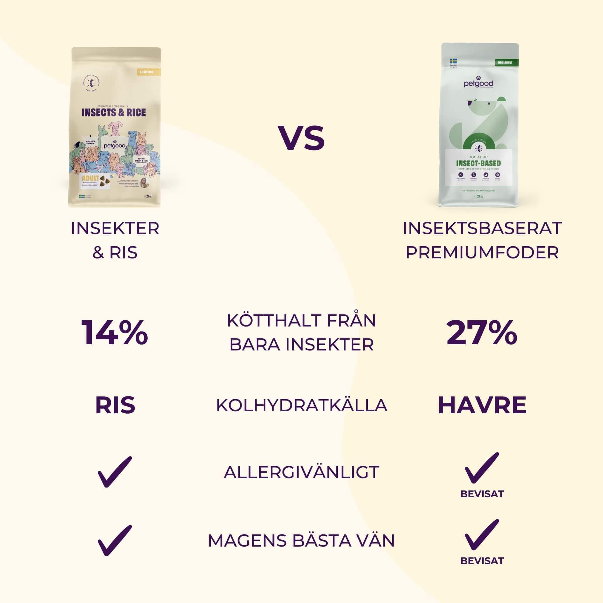 https://a.storyblok.com/f/236174/2063x2063/52966e0dc8/comparison-swe-2024-09-09.jpg