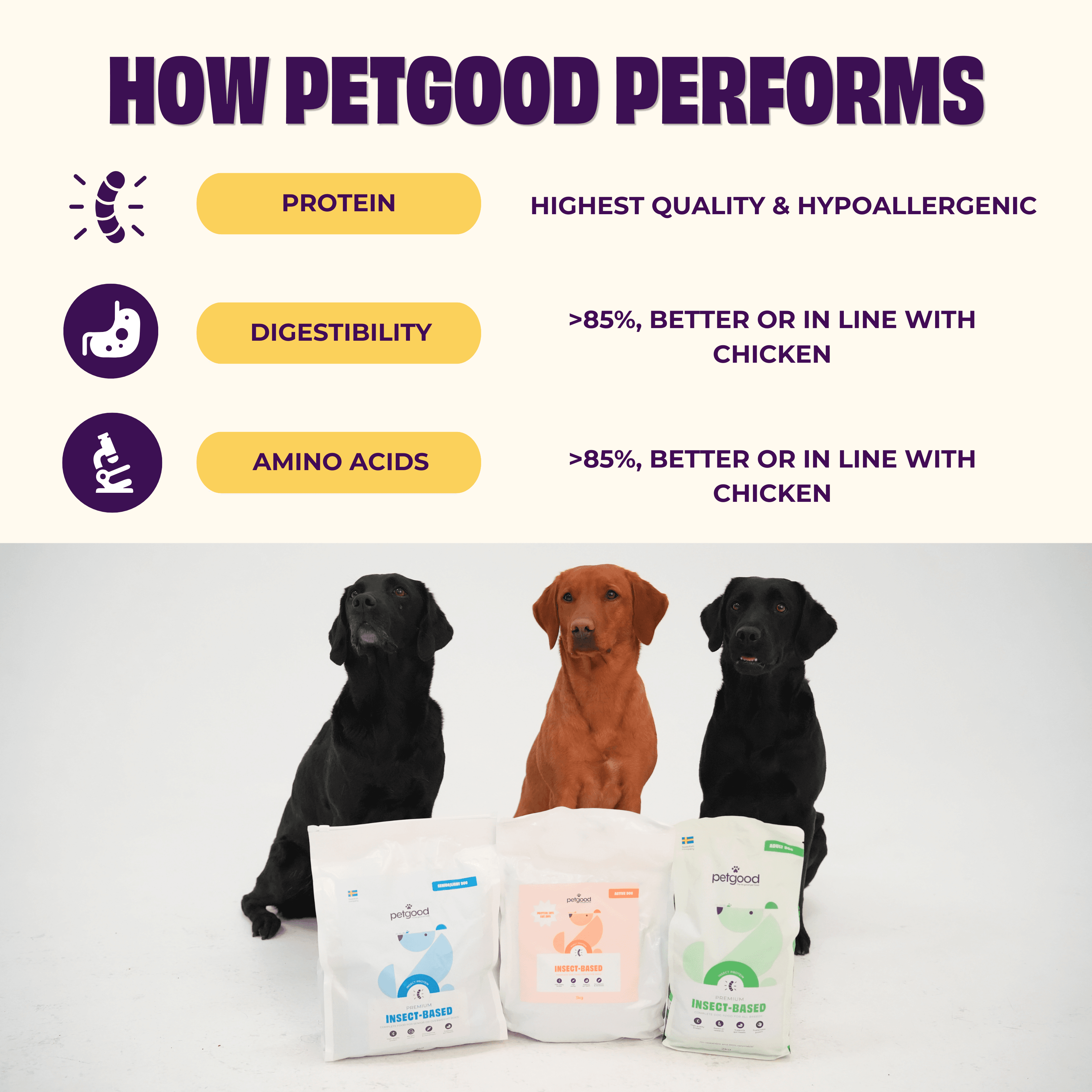 https://a.storyblok.com/f/236174/3375x3375/4b629f5f15/how-petgood-performs.png