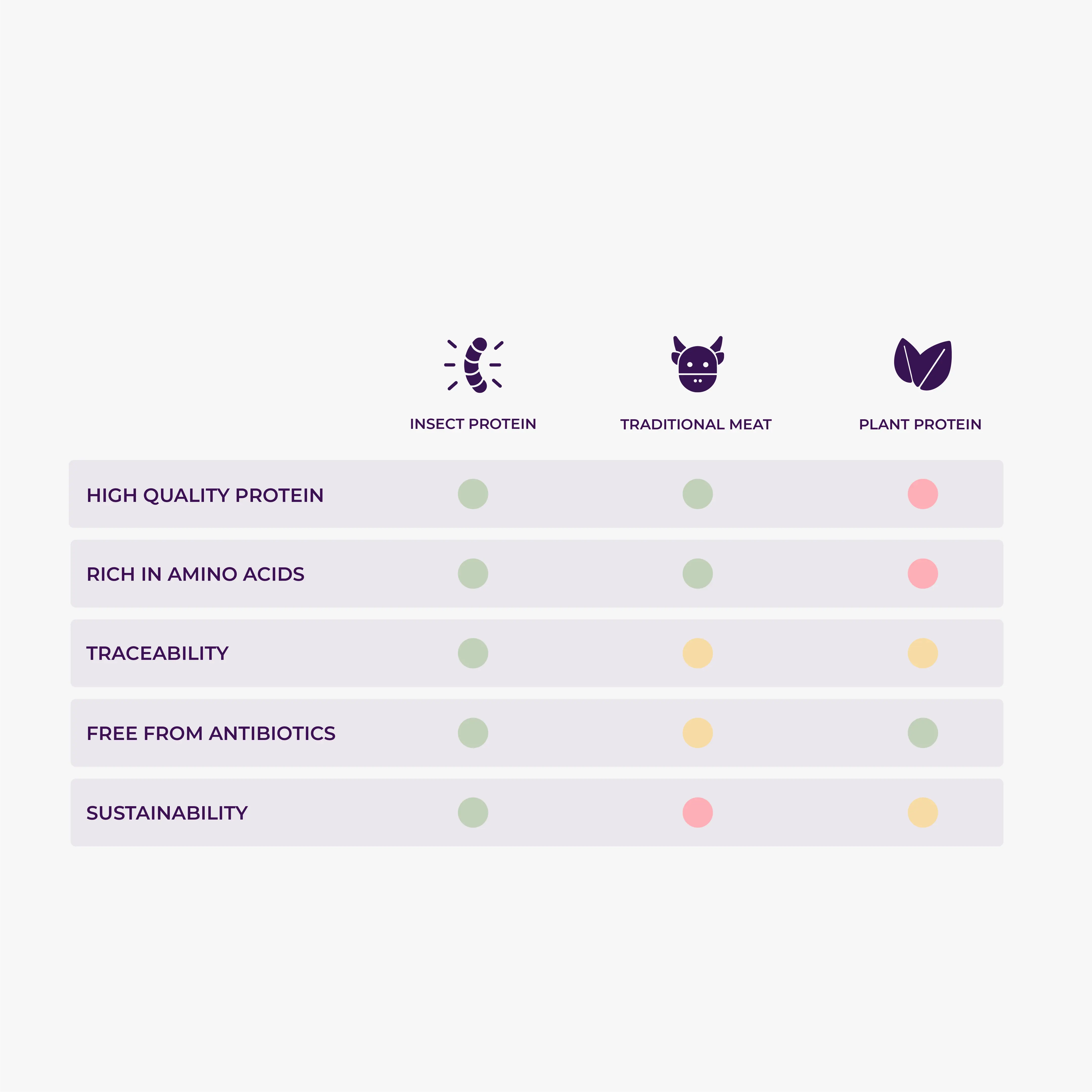 https://a.storyblok.com/f/236174/4321x4321/60c5bbaca7/comparison-protein-eng.webp