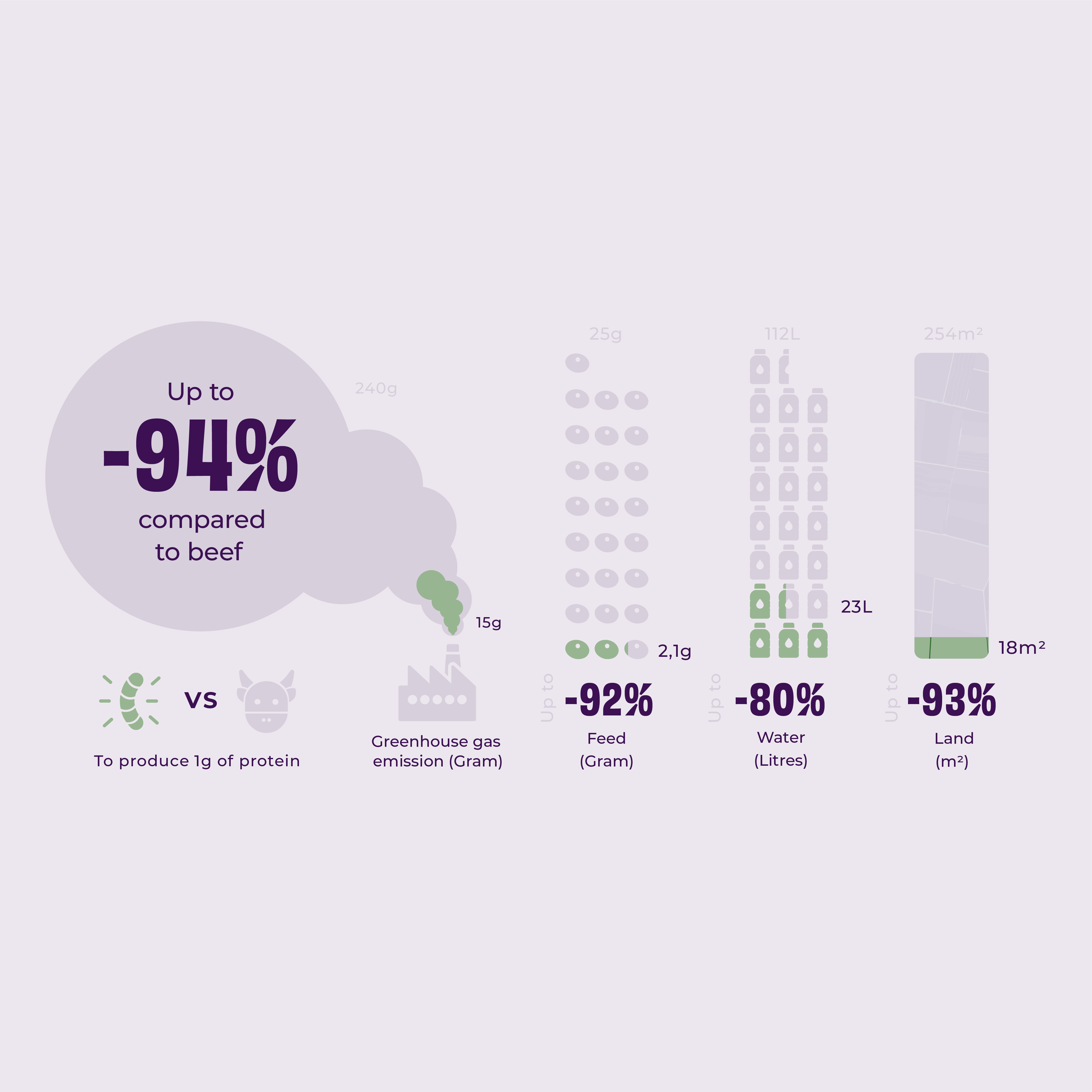 https://a.storyblok.com/f/236174/4321x4321/6c674844e3/infographics-sustainability.webp