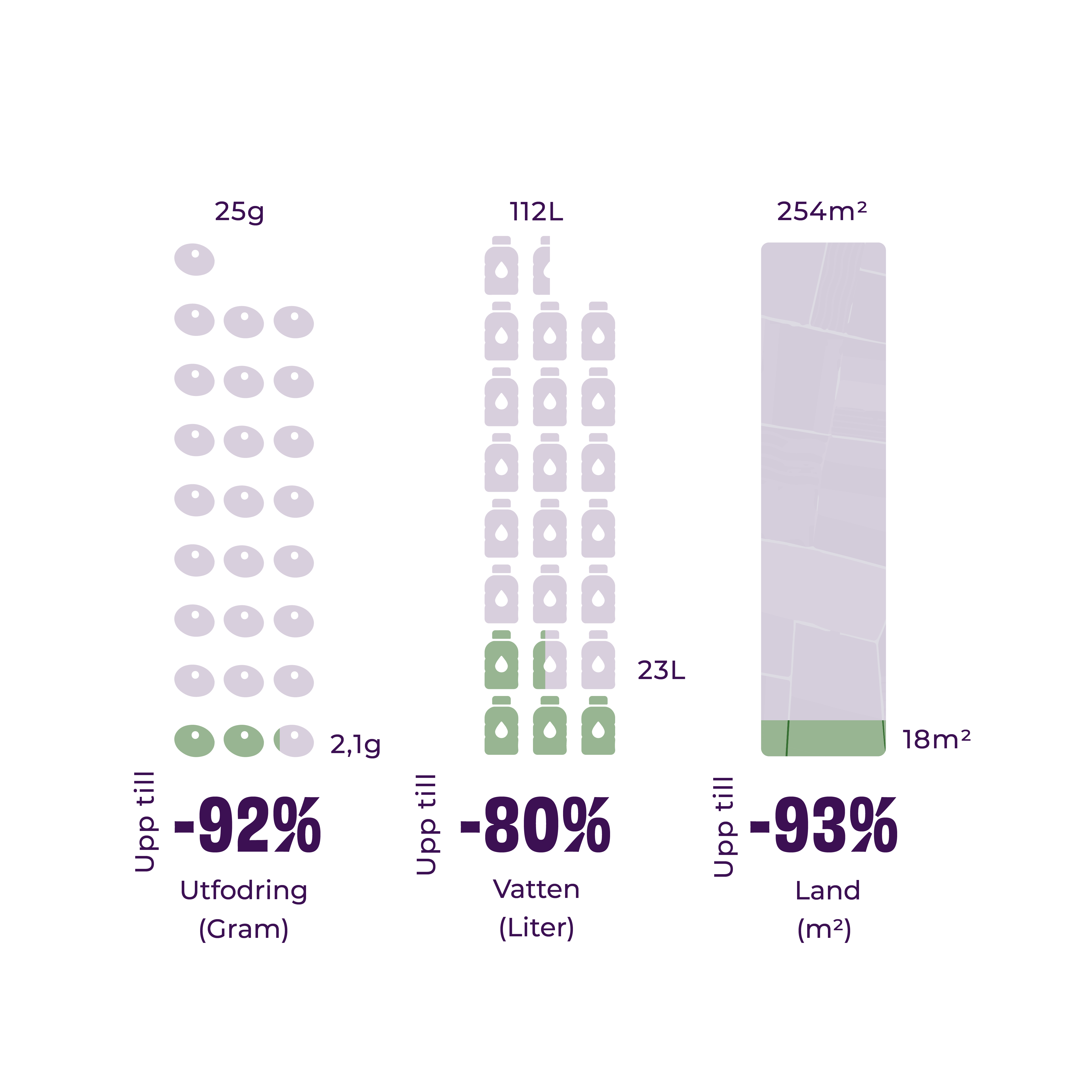 https://a.storyblok.com/f/236174/4321x4321/f681ce3758/02-infographics-sustainability-1-1-sv.webp