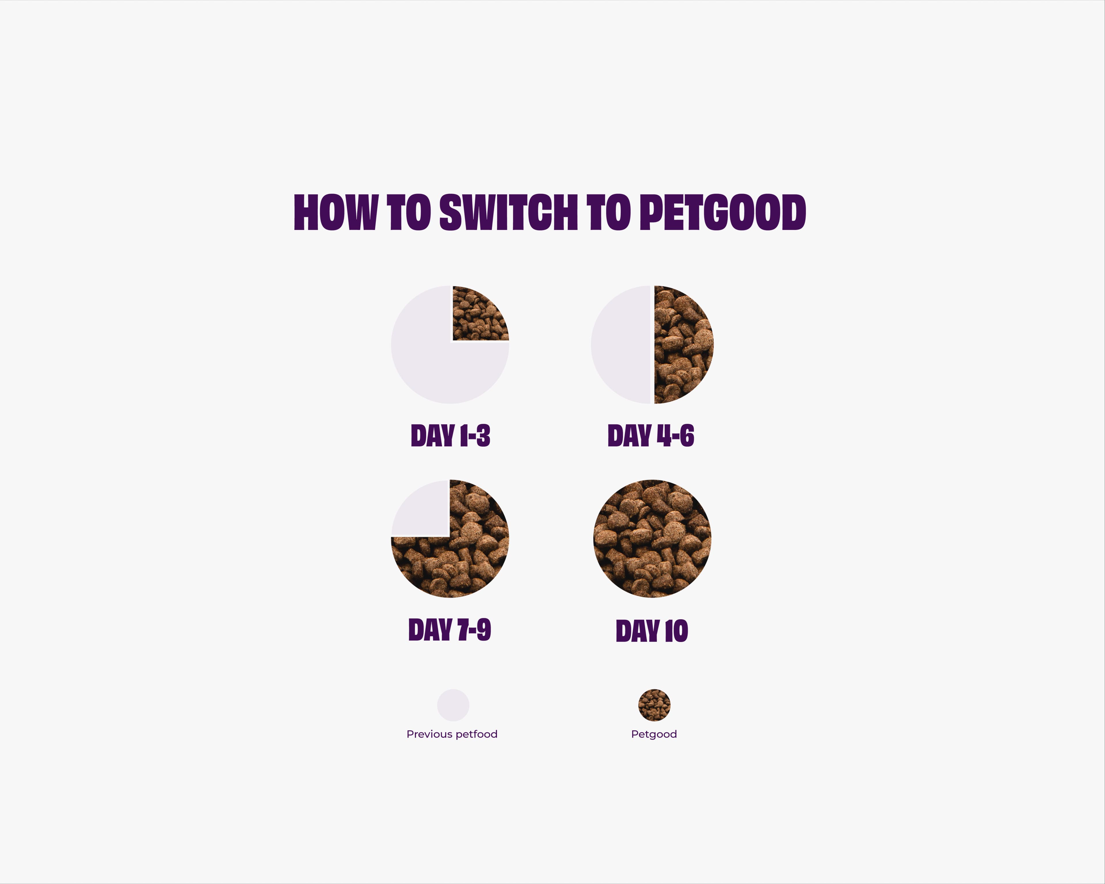 https://a.storyblok.com/f/236174/5401x4321/88c06851f8/how-to-switch-to-petgood-eng-01.webp