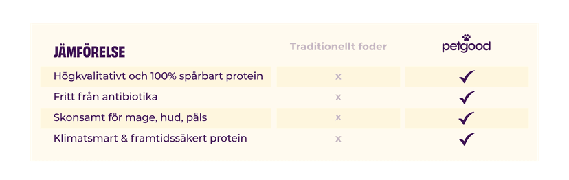 https://a.storyblok.com/f/236174/6000x1900/6227b20479/jamforelse-mobil.png