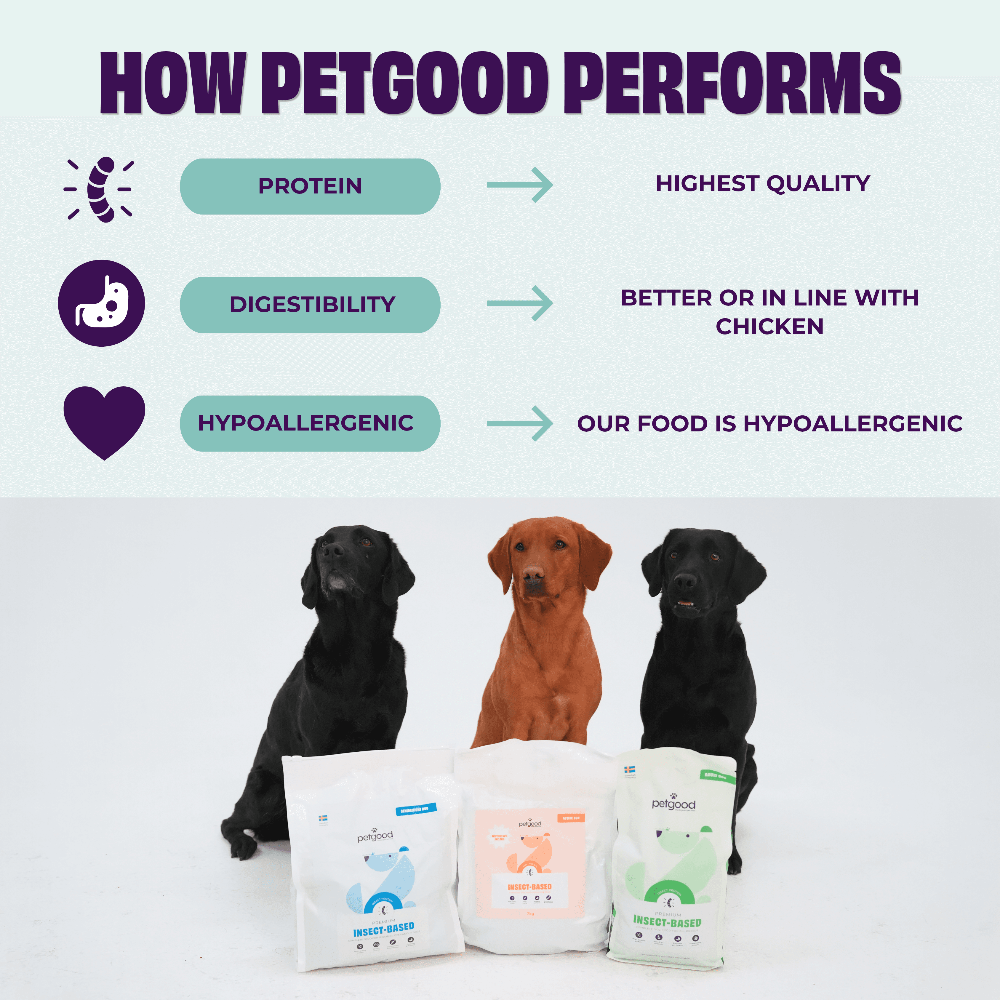 https://a.storyblok.com/f/236174/3375x3375/ce7b3604d6/how-petgood-performs.png